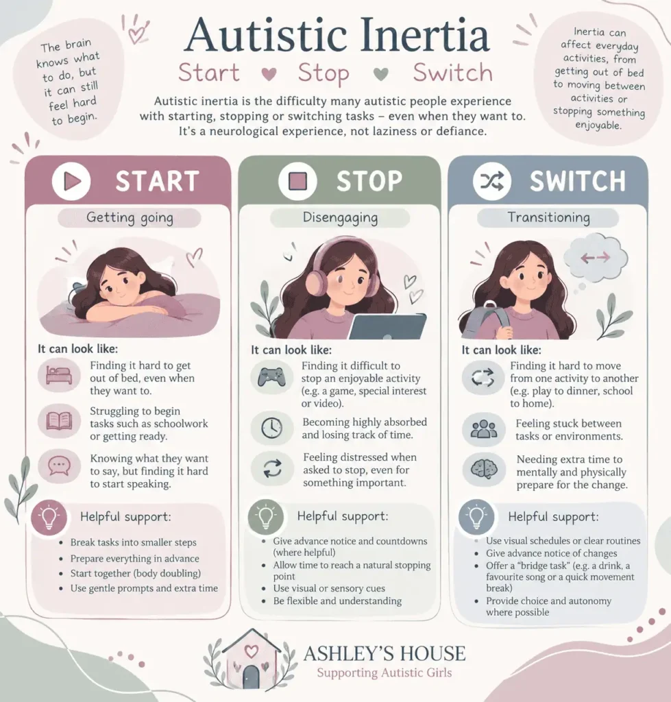 autistic inertia